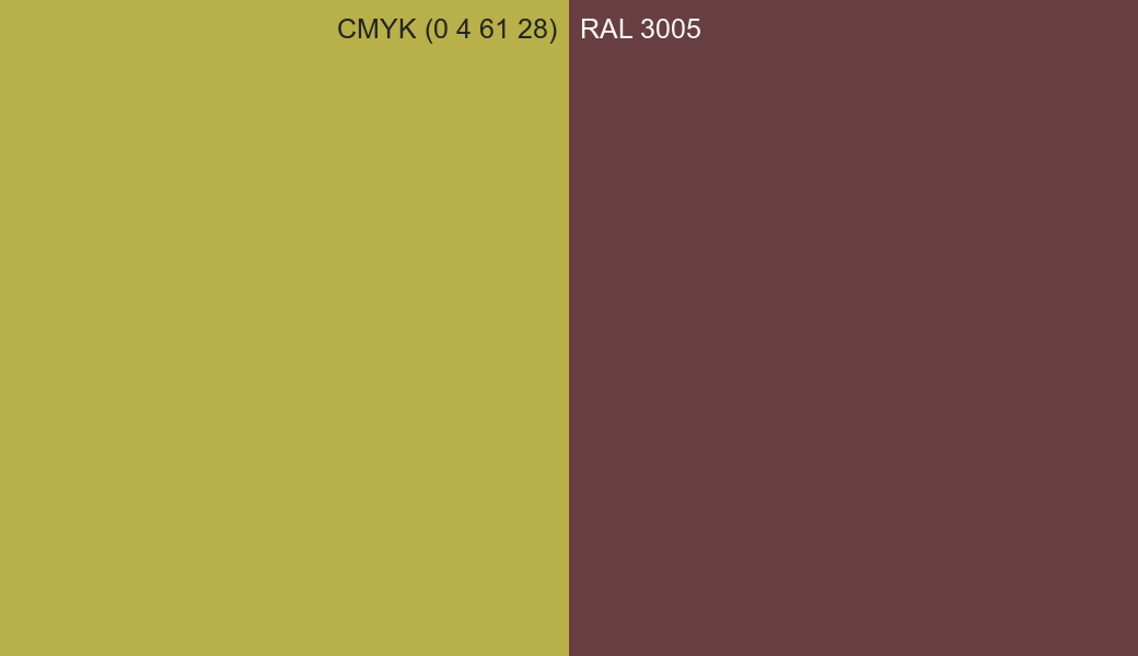 CMYK Color CMYK (0 4 61 28) vs RAL 3005 side by side comparison CMYK Color CMYK (0 4 61 28) vs RAL 3005 side by side comparison