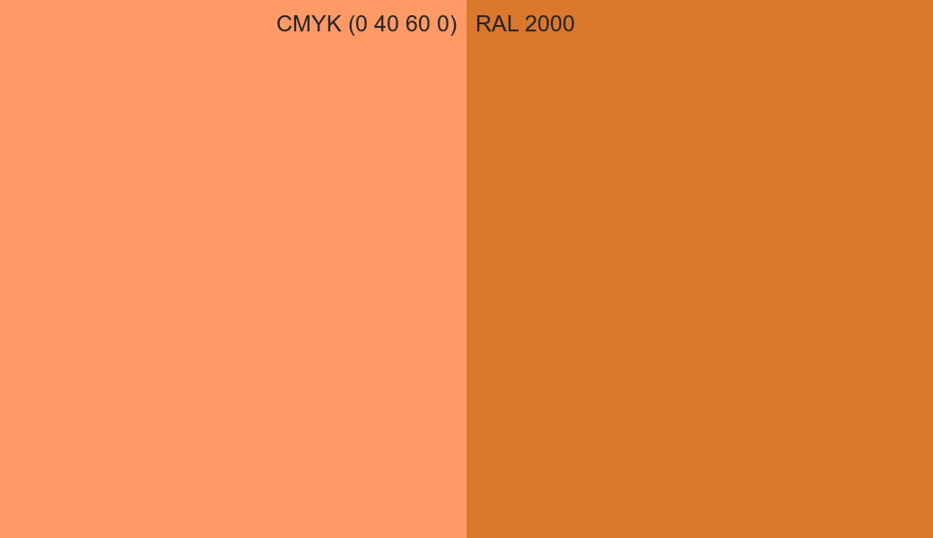 CMYK Color CMYK (0 40 60 0) vs RAL 2000 side by side comparison CMYK Color CMYK (0 40 60 0) vs RAL 2000 side by side comparison