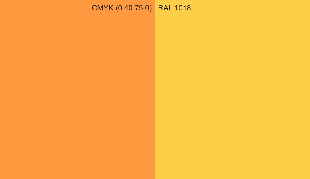 CMYK Color CMYK (0 40 75 0) vs RAL 1018 side by side comparison CMYK Color CMYK (0 40 75 0) vs RAL 1018 side by side comparison