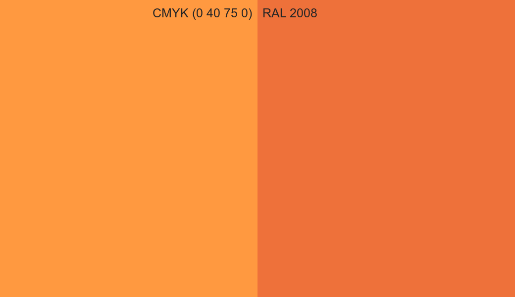 CMYK Color CMYK (0 40 75 0) vs RAL 2008 side by side comparison CMYK Color CMYK (0 40 75 0) vs RAL 2008 side by side comparison