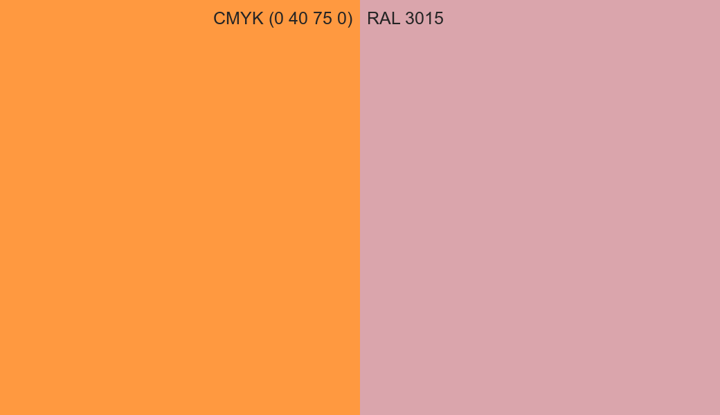 CMYK Color CMYK (0 40 75 0) vs RAL 3015 side by side comparison CMYK Color CMYK (0 40 75 0) vs RAL 3015 side by side comparison