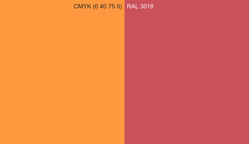 CMYK Color CMYK (0 40 75 0) vs RAL 3018 side by side comparison CMYK Color CMYK (0 40 75 0) vs RAL 3018 side by side comparison