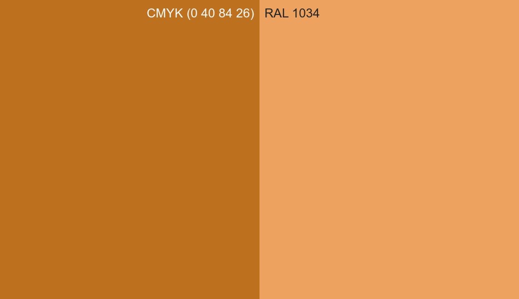 CMYK Color CMYK (0 40 84 26) vs RAL 1034 side by side comparison CMYK Color CMYK (0 40 84 26) vs RAL 1034 side by side comparison