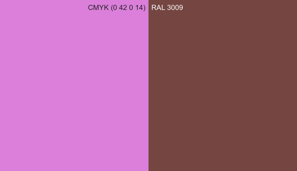 CMYK Color CMYK (0 42 0 14) vs RAL 3009 side by side comparison CMYK Color CMYK (0 42 0 14) vs RAL 3009 side by side comparison