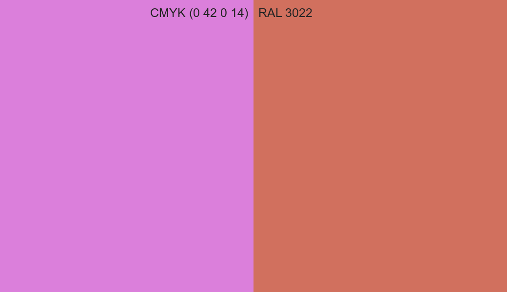 CMYK Color CMYK (0 42 0 14) vs RAL 3022 side by side comparison CMYK Color CMYK (0 42 0 14) vs RAL 3022 side by side comparison