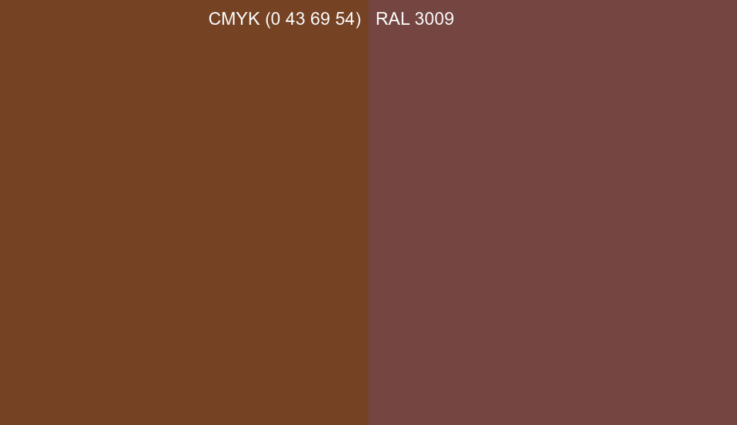 CMYK Color CMYK (0 43 69 54) vs RAL 3009 side by side comparison CMYK Color CMYK (0 43 69 54) vs RAL 3009 side by side comparison