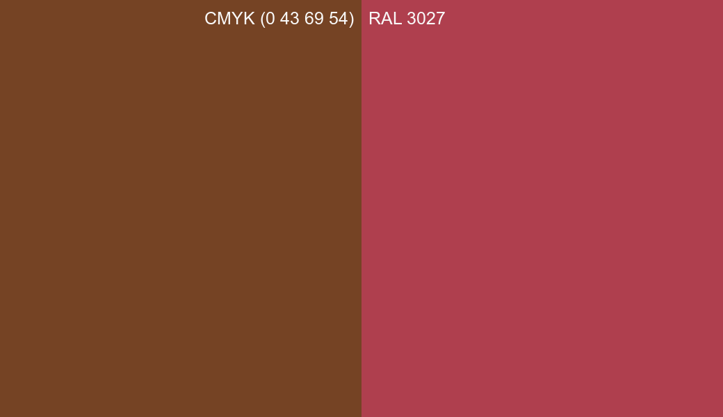 CMYK Color CMYK (0 43 69 54) vs RAL 3027 side by side comparison CMYK Color CMYK (0 43 69 54) vs RAL 3027 side by side comparison