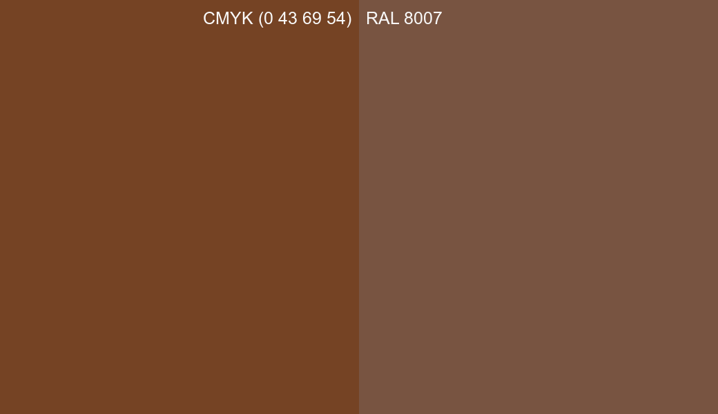 CMYK Color CMYK (0 43 69 54) vs RAL 8007 side by side comparison CMYK Color CMYK (0 43 69 54) vs RAL 8007 side by side comparison