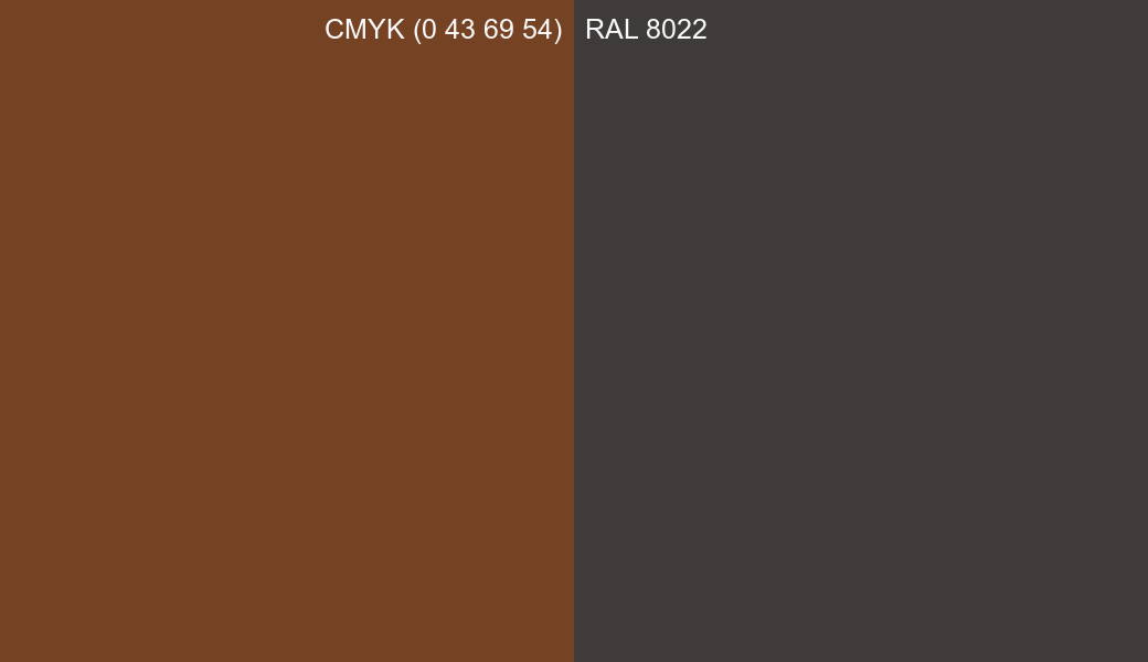 CMYK Color CMYK (0 43 69 54) vs RAL 8022 side by side comparison CMYK Color CMYK (0 43 69 54) vs RAL 8022 side by side comparison