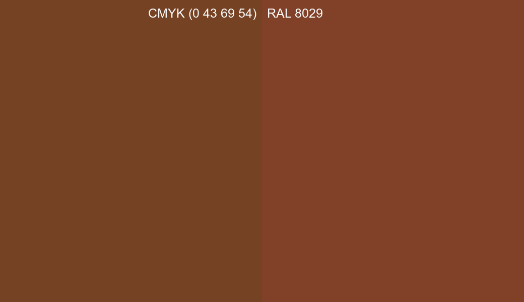 CMYK Color CMYK (0 43 69 54) vs RAL 8029 side by side comparison CMYK Color CMYK (0 43 69 54) vs RAL 8029 side by side comparison