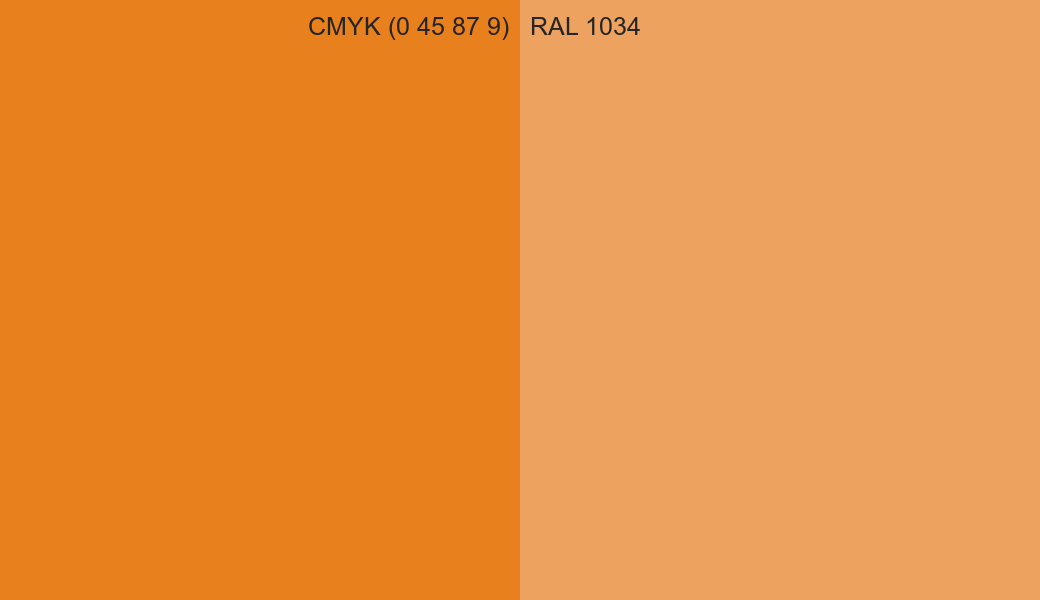 CMYK Color CMYK (0 45 87 9) vs RAL 1034 side by side comparison CMYK Color CMYK (0 45 87 9) vs RAL 1034 side by side comparison