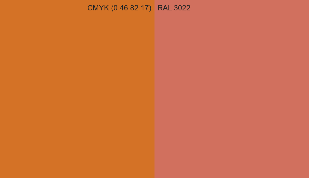 CMYK Color CMYK (0 46 82 17) vs RAL 3022 side by side comparison CMYK Color CMYK (0 46 82 17) vs RAL 3022 side by side comparison
