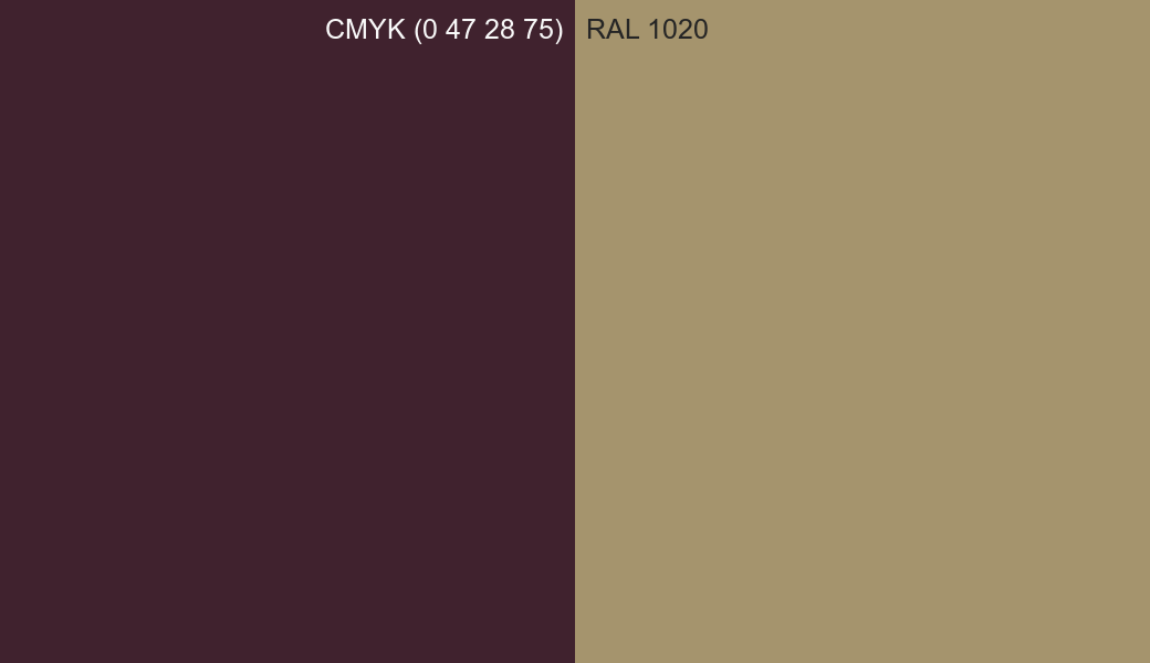 CMYK Color CMYK (0 47 28 75) vs RAL 1020 side by side comparison CMYK Color CMYK (0 47 28 75) vs RAL 1020 side by side comparison