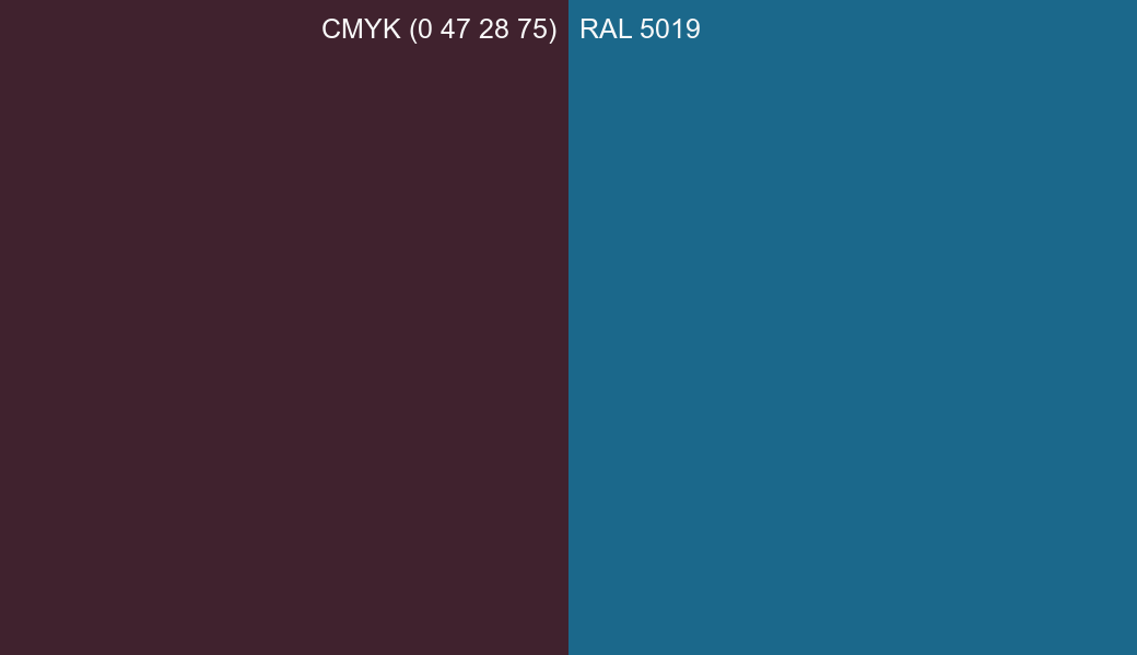 CMYK Color CMYK (0 47 28 75) vs RAL 5019 side by side comparison CMYK Color CMYK (0 47 28 75) vs RAL 5019 side by side comparison