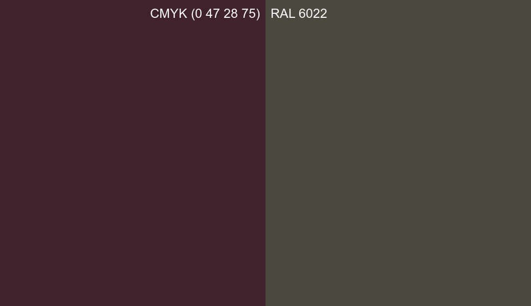 CMYK Color CMYK (0 47 28 75) vs RAL 6022 side by side comparison CMYK Color CMYK (0 47 28 75) vs RAL 6022 side by side comparison