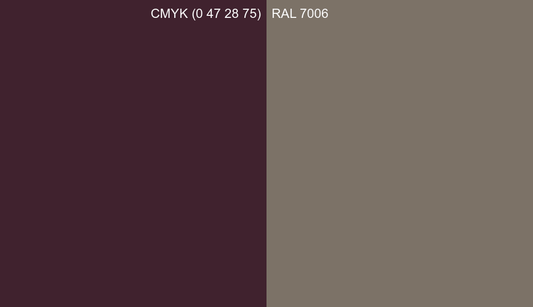 CMYK Color CMYK (0 47 28 75) vs RAL 7006 side by side comparison CMYK Color CMYK (0 47 28 75) vs RAL 7006 side by side comparison