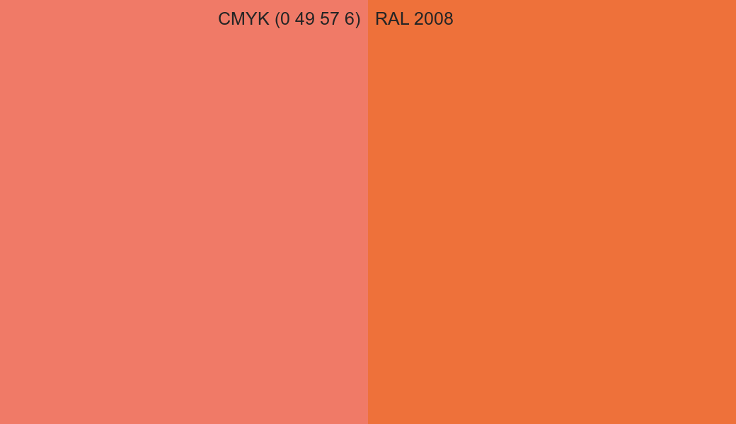 CMYK Color CMYK (0 49 57 6) vs RAL 2008 side by side comparison CMYK Color CMYK (0 49 57 6) vs RAL 2008 side by side comparison