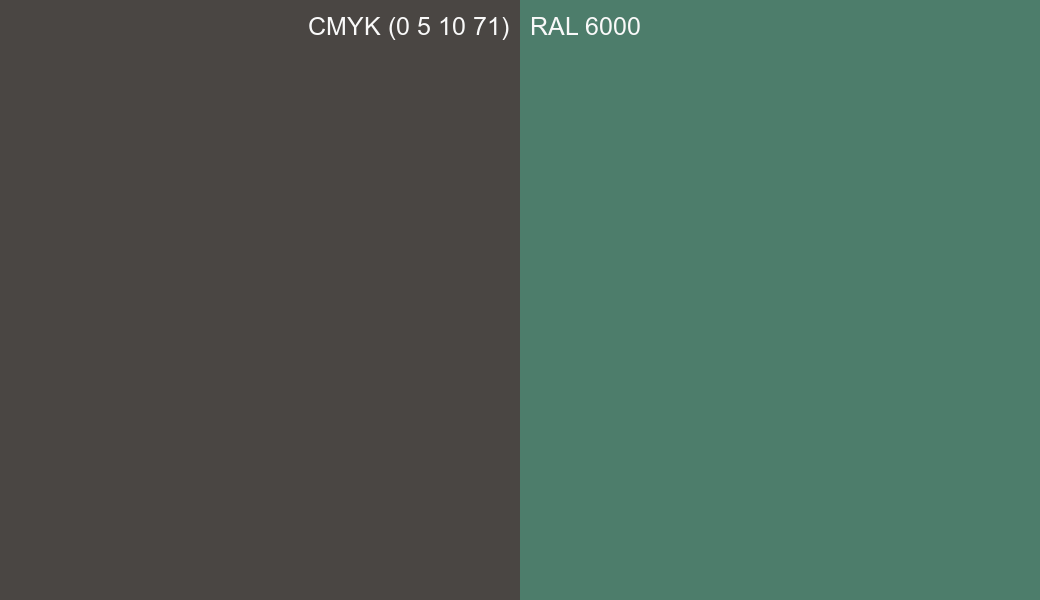 CMYK Color CMYK (0 5 10 71) vs RAL 6000 side by side comparison CMYK Color CMYK (0 5 10 71) vs RAL 6000 side by side comparison