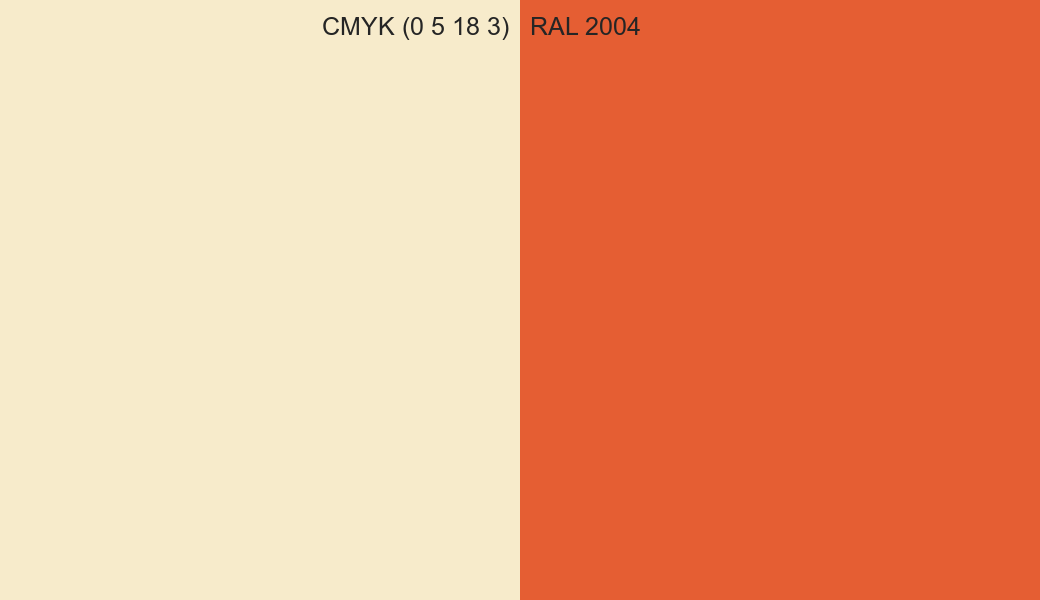 CMYK Color CMYK (0 5 18 3) vs RAL 2004 side by side comparison CMYK Color CMYK (0 5 18 3) vs RAL 2004 side by side comparison