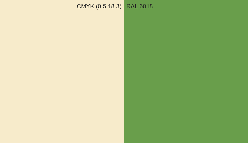 CMYK Color CMYK (0 5 18 3) vs RAL 6018 side by side comparison CMYK Color CMYK (0 5 18 3) vs RAL 6018 side by side comparison