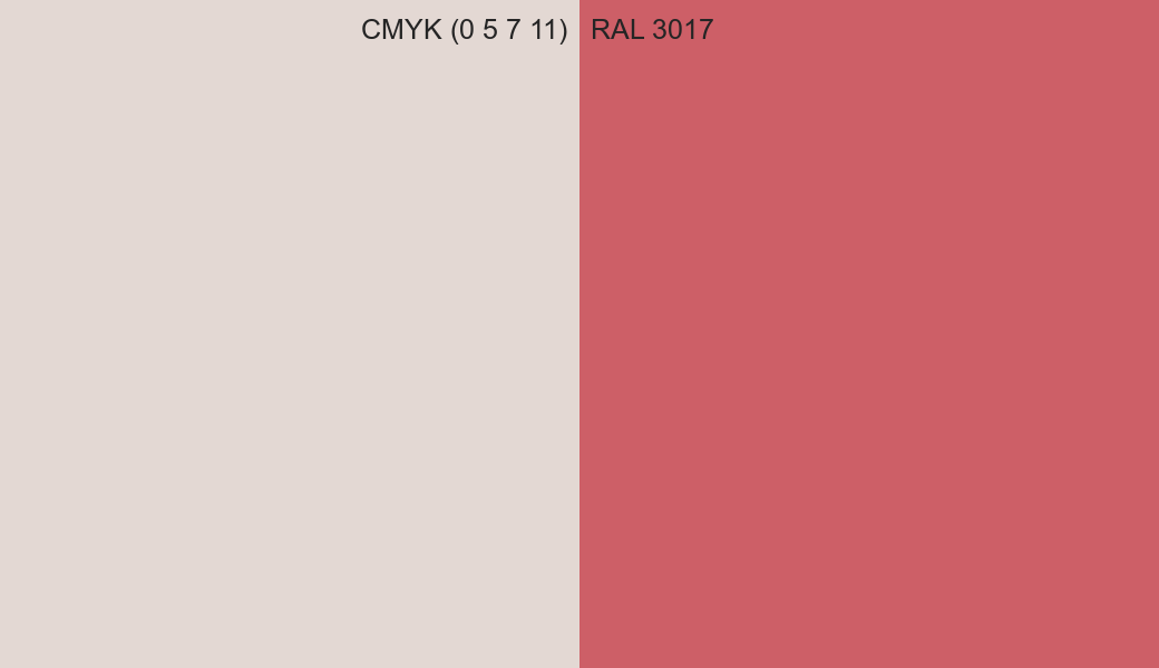 CMYK Color CMYK (0 5 7 11) vs RAL 3017 side by side comparison CMYK Color CMYK (0 5 7 11) vs RAL 3017 side by side comparison