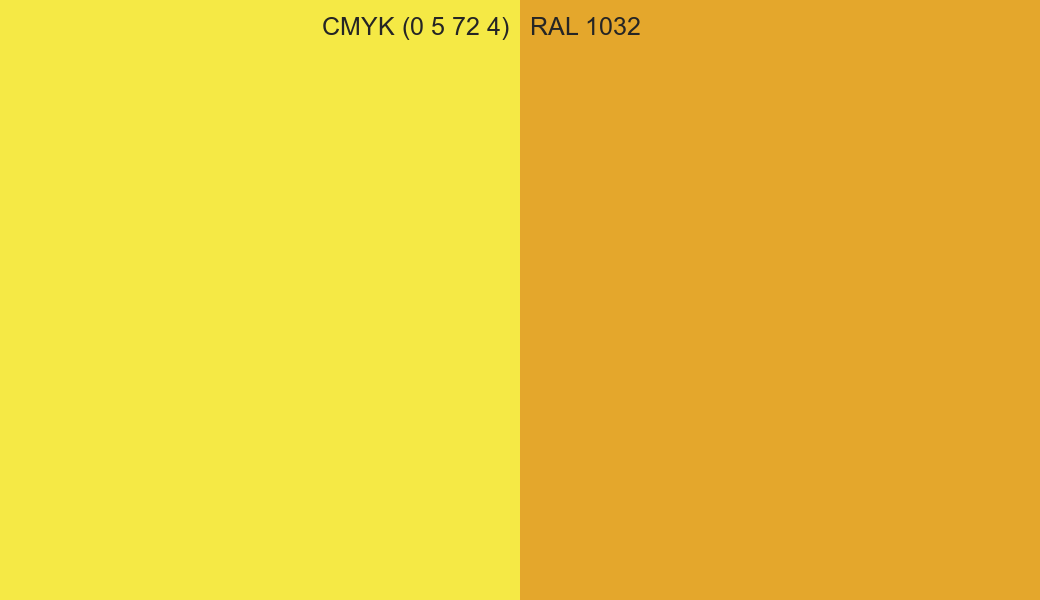 CMYK Color CMYK (0 5 72 4) vs RAL 1032 side by side comparison CMYK Color CMYK (0 5 72 4) vs RAL 1032 side by side comparison