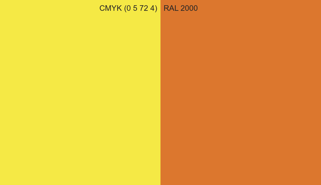 CMYK Color CMYK (0 5 72 4) vs RAL 2000 side by side comparison CMYK Color CMYK (0 5 72 4) vs RAL 2000 side by side comparison