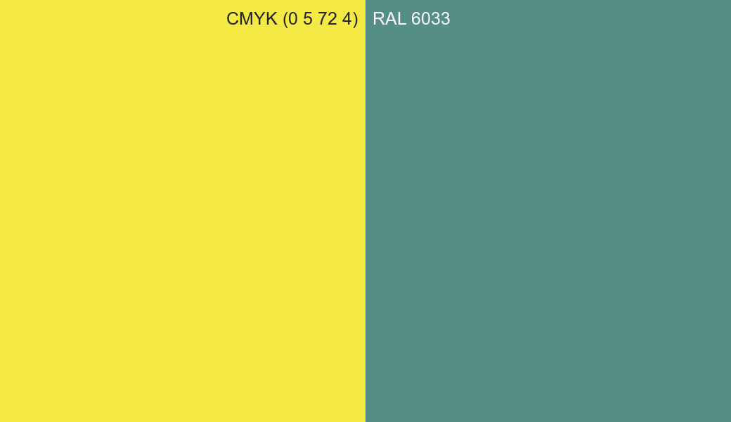 CMYK Color CMYK (0 5 72 4) vs RAL 6033 side by side comparison CMYK Color CMYK (0 5 72 4) vs RAL 6033 side by side comparison