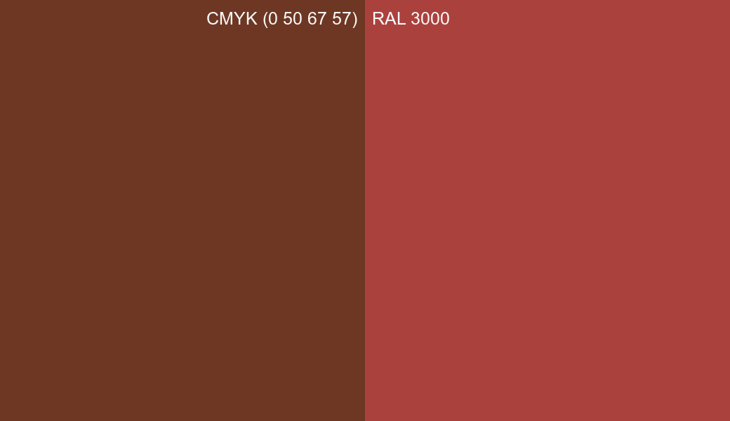 CMYK Color CMYK (0 50 67 57) vs RAL 3000 side by side comparison CMYK Color CMYK (0 50 67 57) vs RAL 3000 side by side comparison