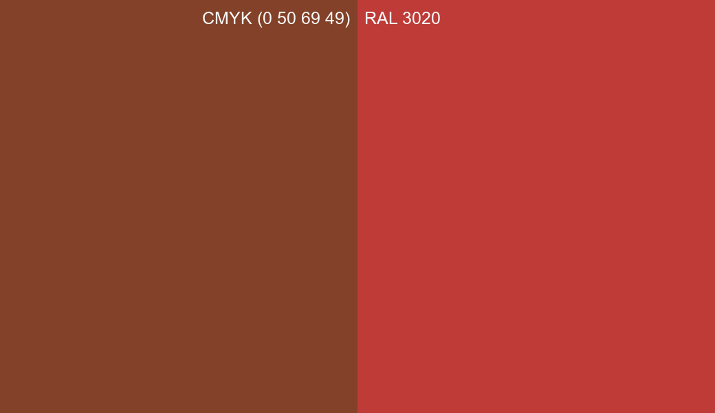 CMYK Color CMYK (0 50 69 49) vs RAL 3020 side by side comparison CMYK Color CMYK (0 50 69 49) vs RAL 3020 side by side comparison