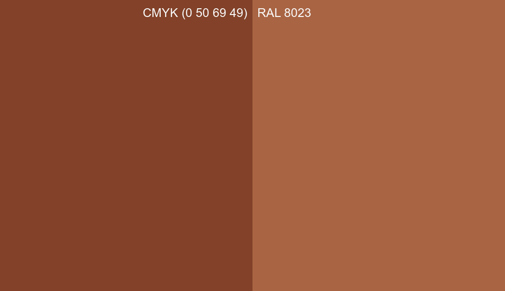 CMYK Color CMYK (0 50 69 49) vs RAL 8023 side by side comparison CMYK Color CMYK (0 50 69 49) vs RAL 8023 side by side comparison