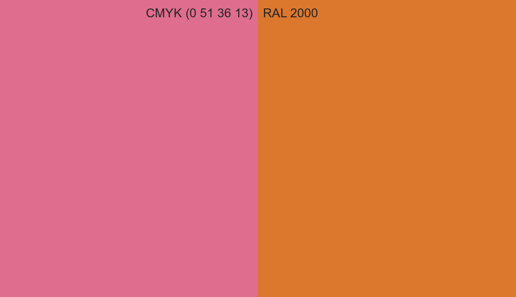 CMYK Color CMYK (0 51 36 13) vs RAL 2000 side by side comparison CMYK Color CMYK (0 51 36 13) vs RAL 2000 side by side comparison