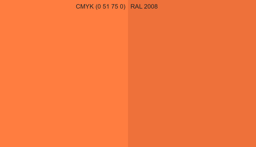CMYK Color CMYK (0 51 75 0) vs RAL 2008 side by side comparison CMYK Color CMYK (0 51 75 0) vs RAL 2008 side by side comparison