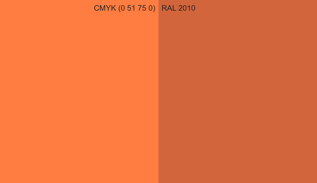 CMYK Color CMYK (0 51 75 0) vs RAL 2010 side by side comparison CMYK Color CMYK (0 51 75 0) vs RAL 2010 side by side comparison