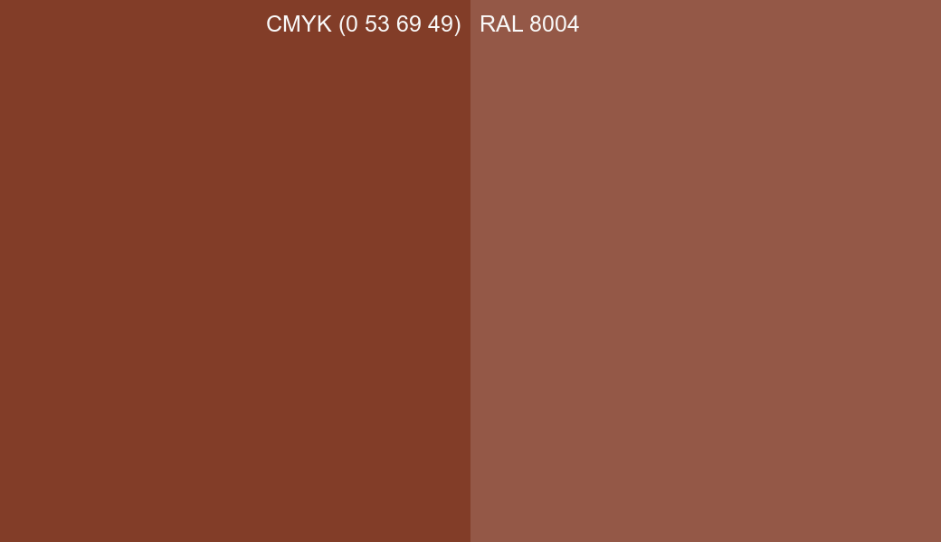 CMYK Color CMYK (0 53 69 49) vs RAL 8004 side by side comparison CMYK Color CMYK (0 53 69 49) vs RAL 8004 side by side comparison