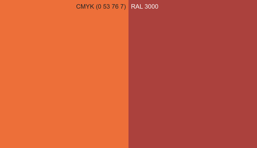 CMYK Color CMYK (0 53 76 7) vs RAL 3000 side by side comparison CMYK Color CMYK (0 53 76 7) vs RAL 3000 side by side comparison