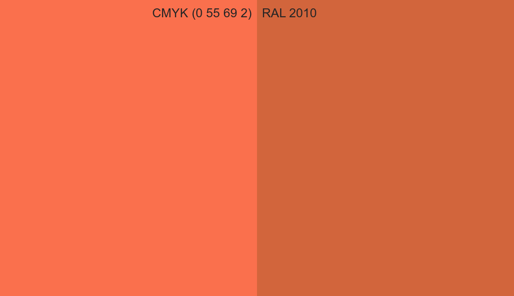 CMYK Color CMYK (0 55 69 2) vs RAL 2010 side by side comparison CMYK Color CMYK (0 55 69 2) vs RAL 2010 side by side comparison