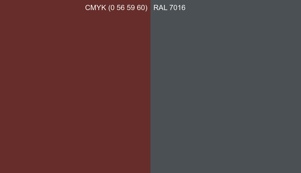 CMYK Color CMYK (0 56 59 60) vs RAL 7016 side by side comparison CMYK Color CMYK (0 56 59 60) vs RAL 7016 side by side comparison