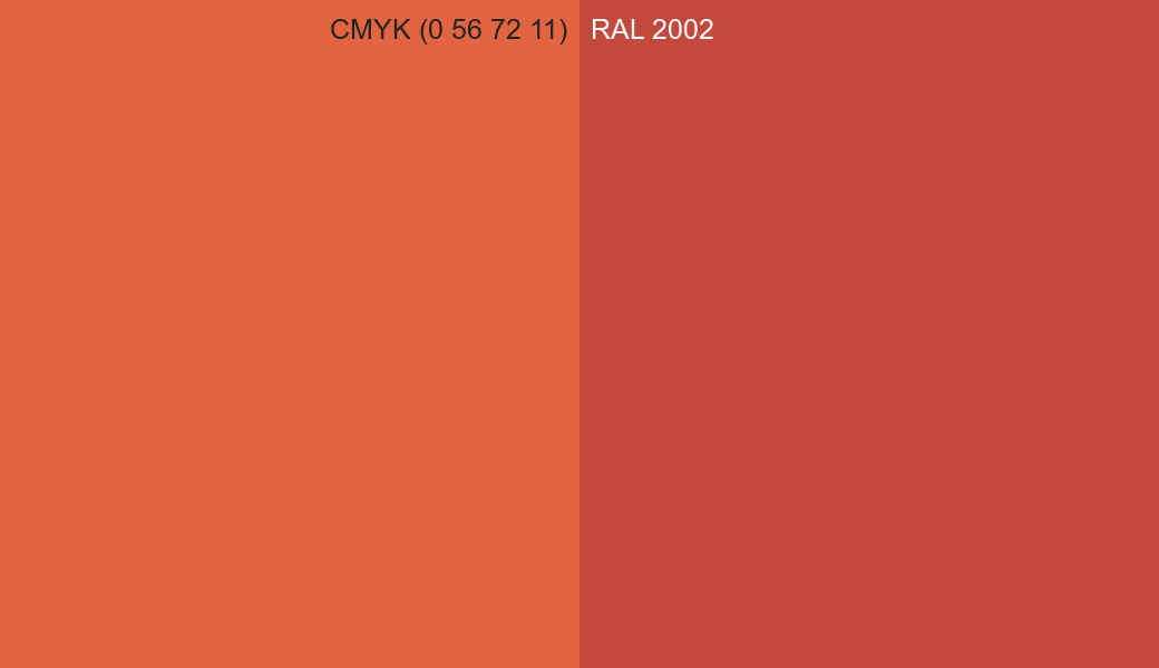 CMYK Color CMYK (0 56 72 11) vs RAL 2002 side by side comparison CMYK Color CMYK (0 56 72 11) vs RAL 2002 side by side comparison