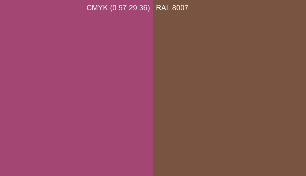 CMYK Color CMYK (0 57 29 36) vs RAL 8007 side by side comparison CMYK Color CMYK (0 57 29 36) vs RAL 8007 side by side comparison