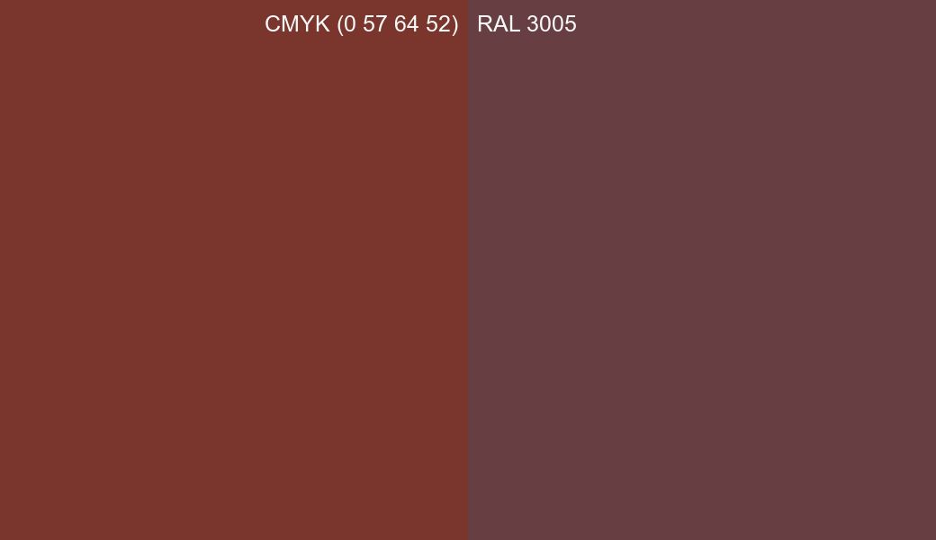CMYK Color CMYK (0 57 64 52) vs RAL 3005 side by side comparison CMYK Color CMYK (0 57 64 52) vs RAL 3005 side by side comparison
