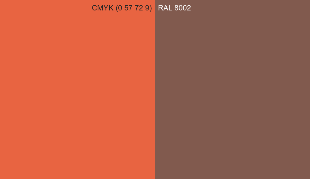 CMYK Color CMYK (0 57 72 9) vs RAL 8002 side by side comparison CMYK Color CMYK (0 57 72 9) vs RAL 8002 side by side comparison