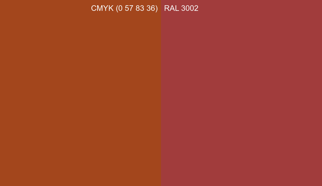 CMYK Color CMYK (0 57 83 36) vs RAL 3002 side by side comparison CMYK Color CMYK (0 57 83 36) vs RAL 3002 side by side comparison