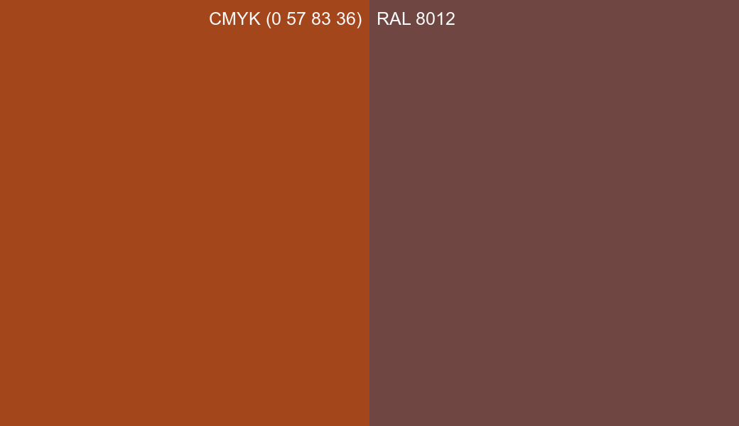 CMYK Color CMYK (0 57 83 36) vs RAL 8012 side by side comparison CMYK Color CMYK (0 57 83 36) vs RAL 8012 side by side comparison