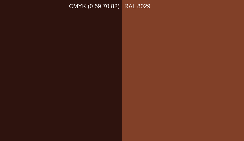 CMYK Color CMYK (0 59 70 82) vs RAL 8029 side by side comparison CMYK Color CMYK (0 59 70 82) vs RAL 8029 side by side comparison