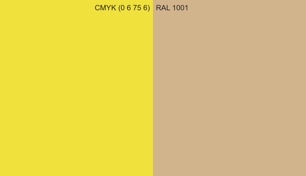 CMYK Color CMYK (0 6 75 6) vs RAL 1001 side by side comparison CMYK Color CMYK (0 6 75 6) vs RAL 1001 side by side comparison