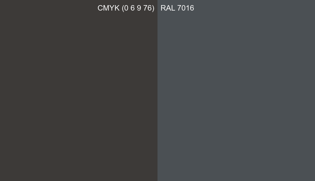 CMYK Color CMYK (0 6 9 76) vs RAL 7016 side by side comparison CMYK Color CMYK (0 6 9 76) vs RAL 7016 side by side comparison