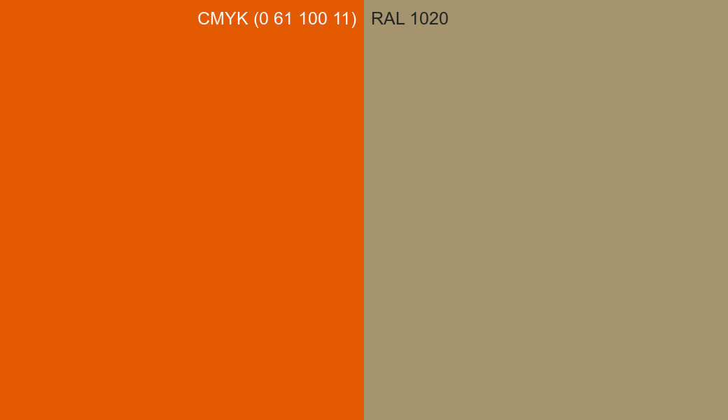 CMYK Color CMYK (0 61 100 11) vs RAL 1020 side by side comparison CMYK Color CMYK (0 61 100 11) vs RAL 1020 side by side comparison