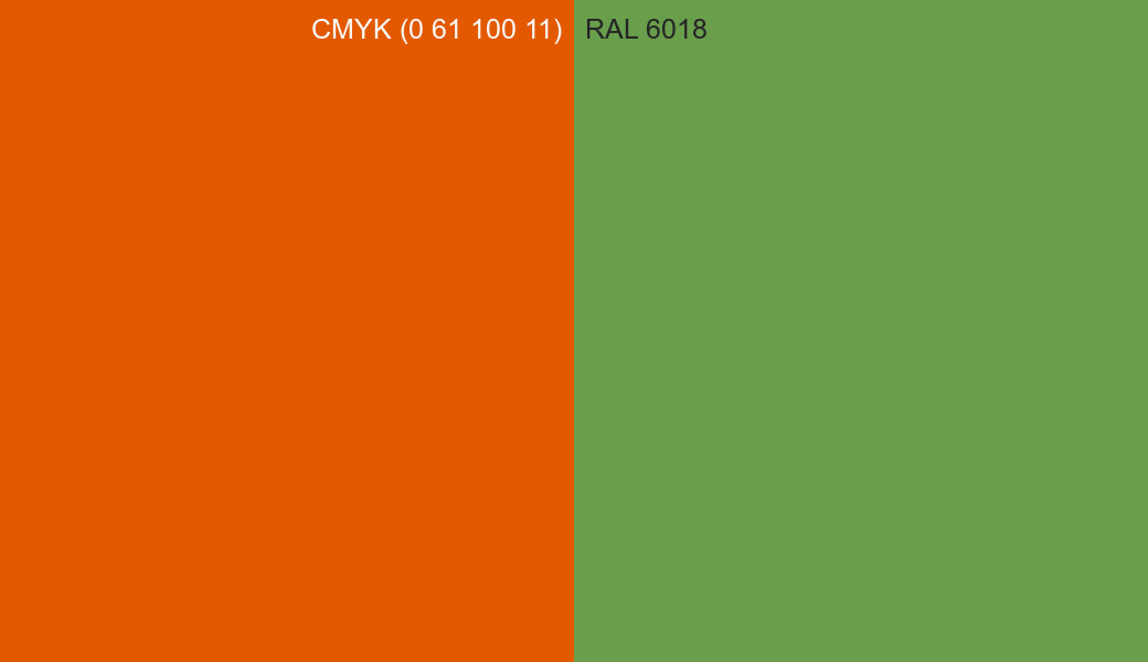CMYK Color CMYK (0 61 100 11) vs RAL 6018 side by side comparison CMYK Color CMYK (0 61 100 11) vs RAL 6018 side by side comparison