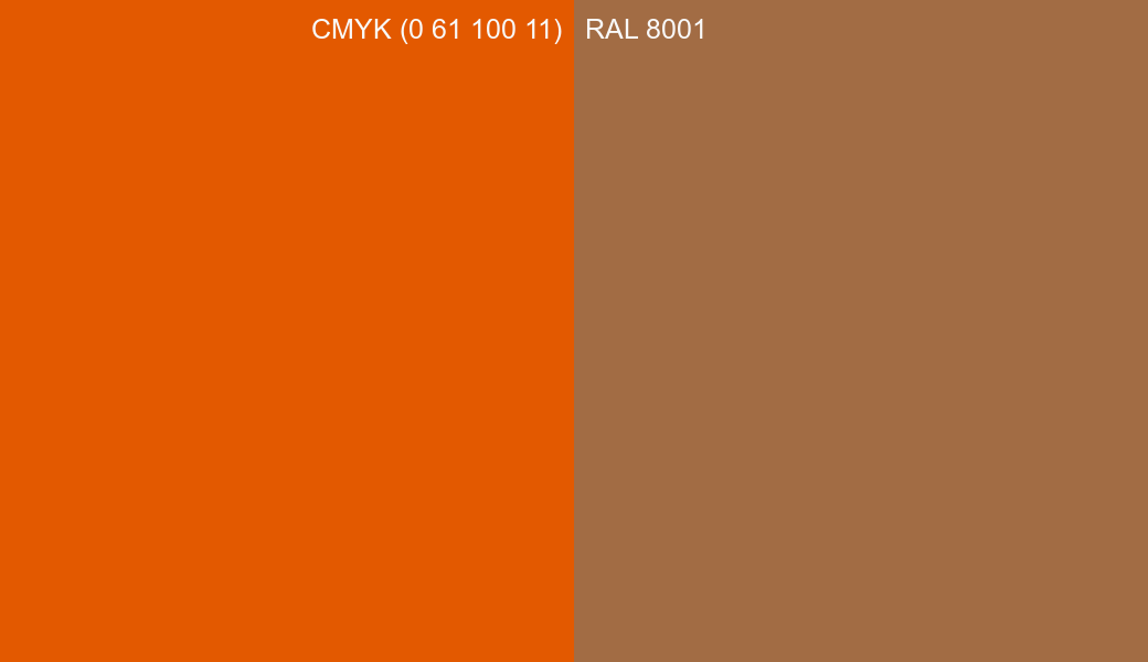 CMYK Color CMYK (0 61 100 11) vs RAL 8001 side by side comparison CMYK Color CMYK (0 61 100 11) vs RAL 8001 side by side comparison